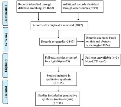 Effect of Pilates on Glucose and Lipids: A Systematic Review and Meta-Analysis of Randomized Controlled Trials